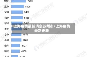 上海疫情最新消息苏州市/上海疫情最新更新