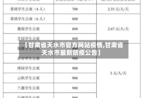 【甘肃省天水市官方网站疫情,甘肃省天水市最新防疫公告】