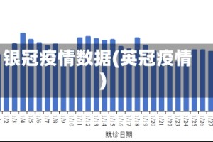 银冠疫情数据(英冠疫情)