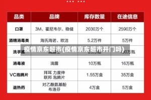 疫情京东超市(疫情京东超市开门吗)