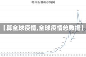 【算全球疫情,全球疫情总数据】