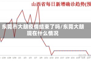 东莞市大朗疫情结束了吗/东莞大朗现在什么情况
