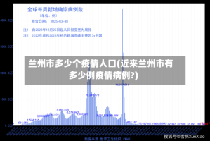 兰州市多少个疫情人口(近来兰州市有多少例疫情病例?)