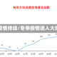 冬季疫情持续/冬季疫情进入大爆发