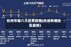 杭州市哪八大区有疫情(杭州有哪些区最新)