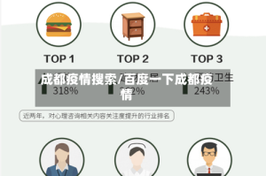 成都疫情搜索/百度一下成都疫情
