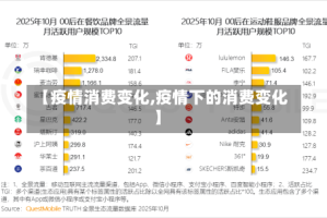 【疫情消费变化,疫情下的消费变化】
