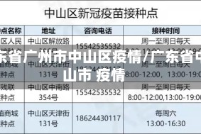 广东省广州市中山区疫情/广东省中山市 疫情