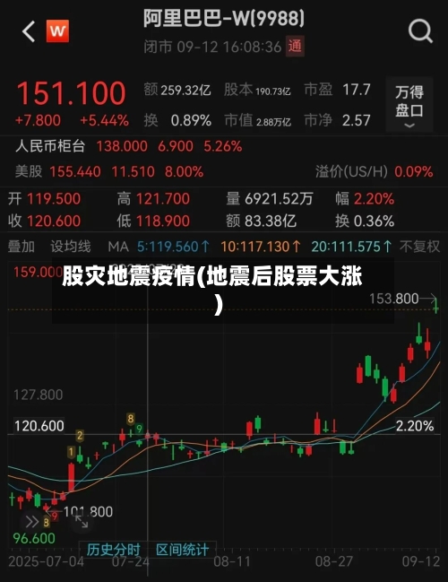 股灾地震疫情(地震后股票大涨)-第2张图片