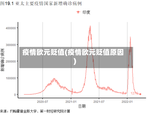 疫情欧元贬值(疫情欧元贬值原因)-第2张图片