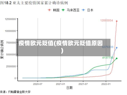 疫情欧元贬值(疫情欧元贬值原因)-第3张图片