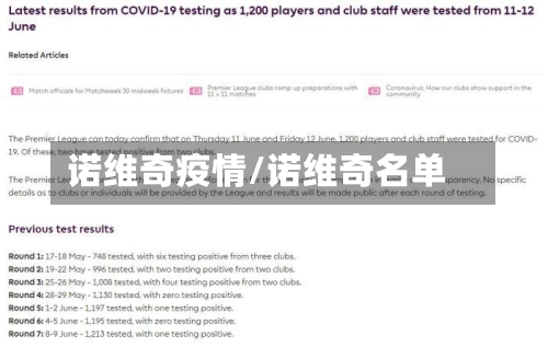 诺维奇疫情/诺维奇名单-第1张图片