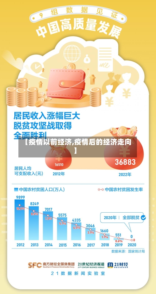 【疫情以前经济,疫情后的经济走向】-第2张图片