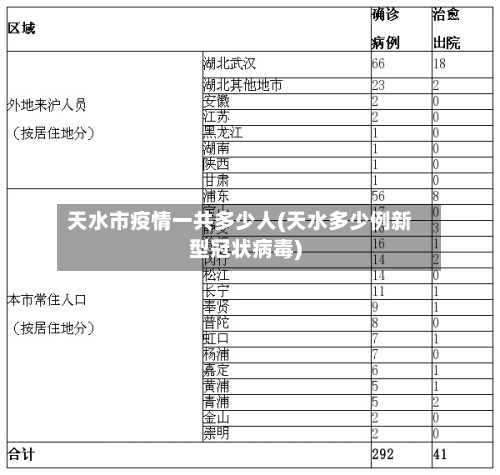 天水市疫情一共多少人(天水多少例新型冠状病毒)-第1张图片