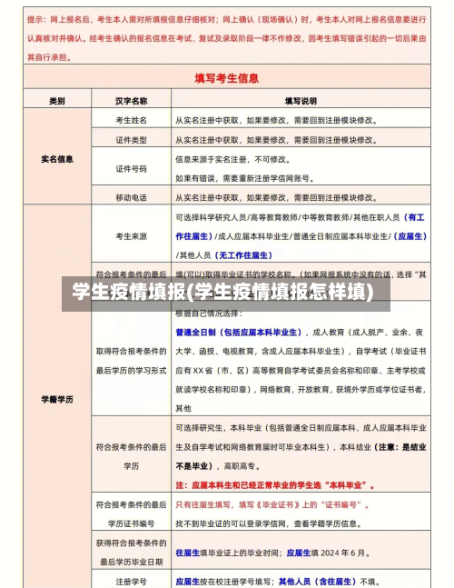 学生疫情填报(学生疫情填报怎样填)-第2张图片