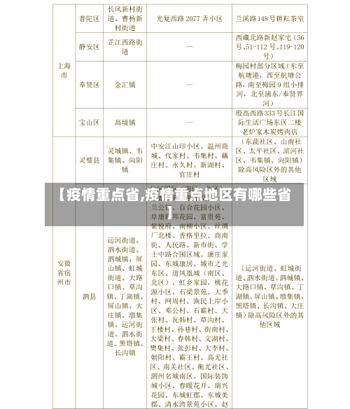 【疫情重点省,疫情重点地区有哪些省】-第3张图片