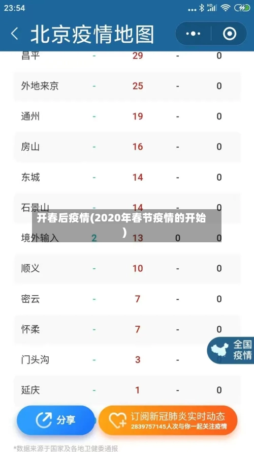 开春后疫情(2020年春节疫情的开始)-第2张图片