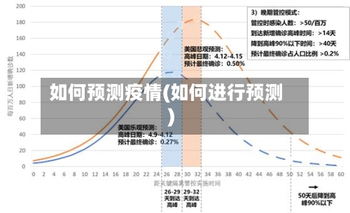 如何预测疫情(如何进行预测)-第2张图片