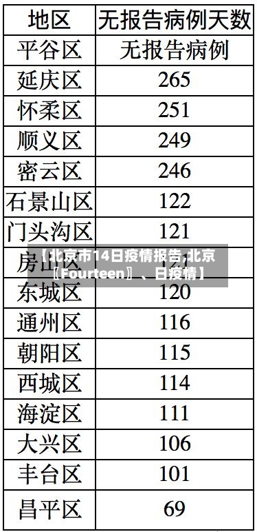 【北京市14日疫情报告,北京〖Fourteen〗、日疫情】-第1张图片