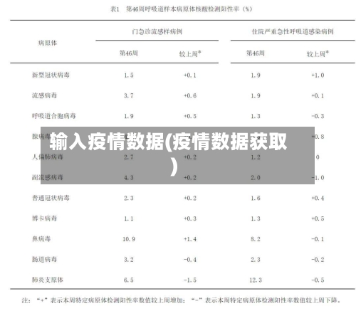 输入疫情数据(疫情数据获取)-第2张图片