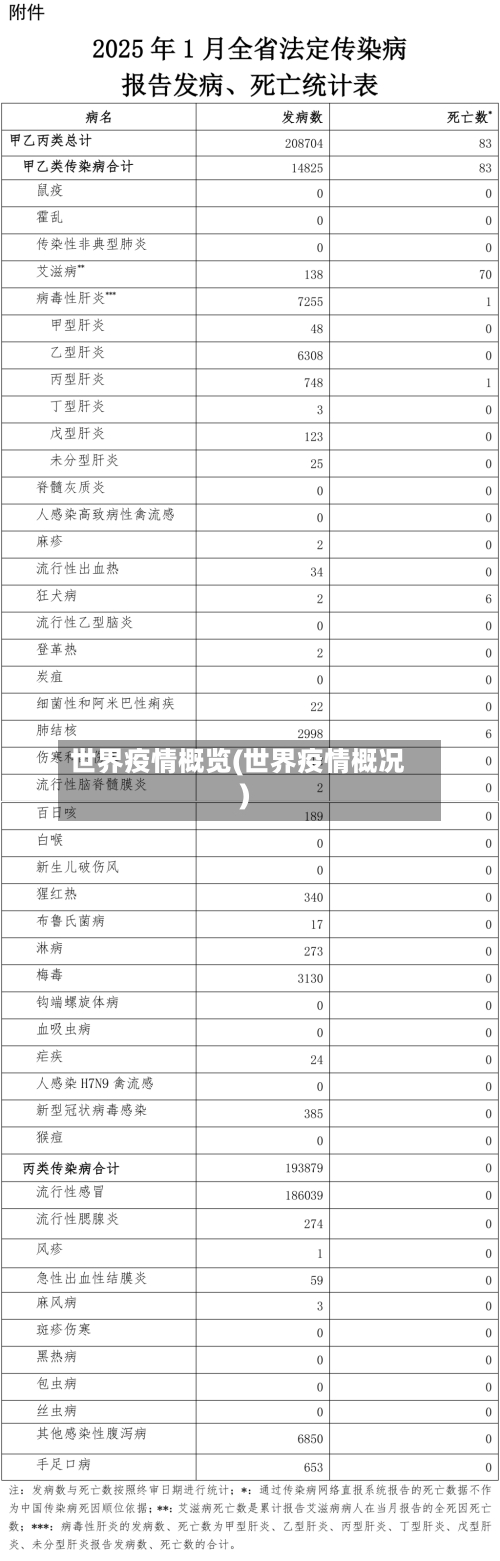 世界疫情概览(世界疫情概况)-第1张图片