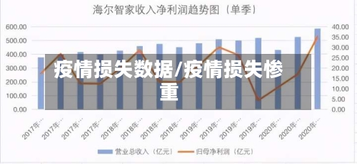 疫情损失数据/疫情损失惨重-第1张图片