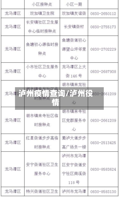 泸州疫情查询/泸州役情-第1张图片