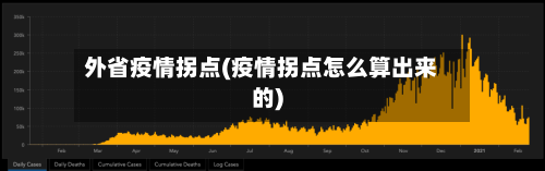 外省疫情拐点(疫情拐点怎么算出来的)-第1张图片
