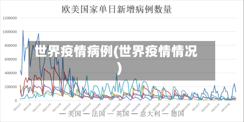 世界疫情病例(世界疫情情况)-第1张图片