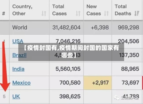 【疫情封国有,疫情期间封国的国家有哪些】-第2张图片
