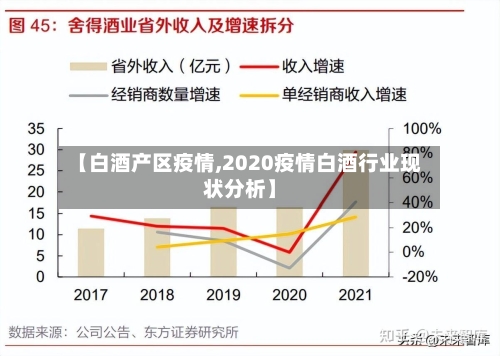 【白酒产区疫情,2020疫情白酒行业现状分析】-第2张图片