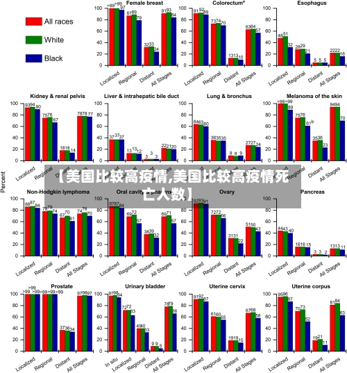 【美国比较高疫情,美国比较高疫情死亡人数】-第2张图片