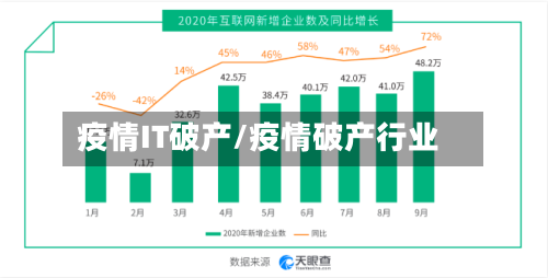 疫情IT破产/疫情破产行业-第1张图片