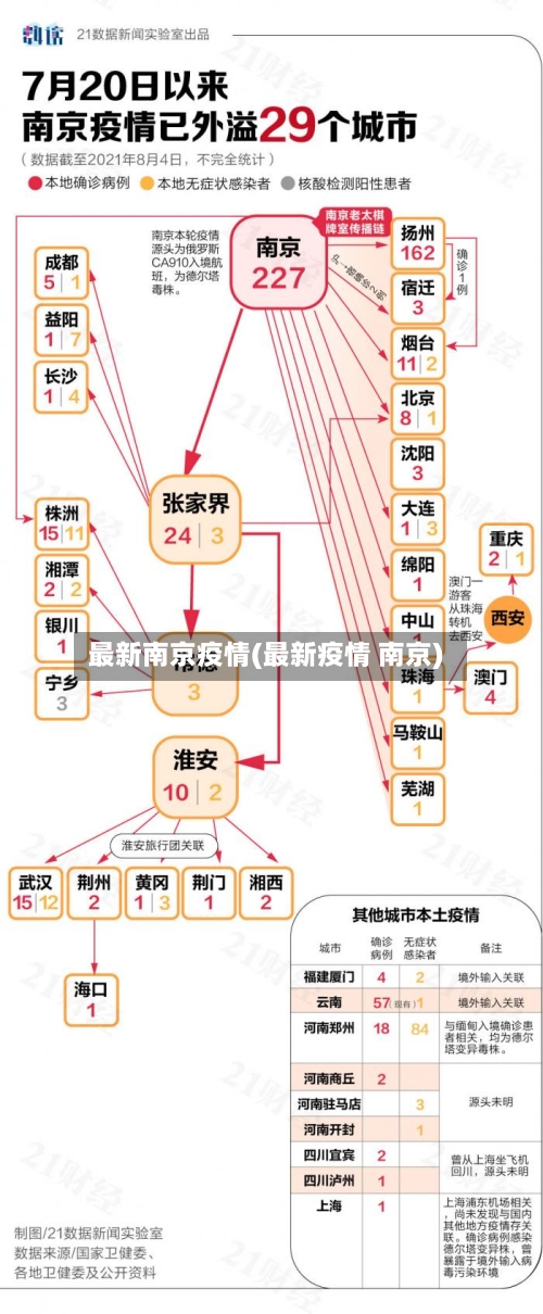 最新南京疫情(最新疫情 南京)-第1张图片