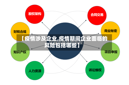 【疫情涉及企业,疫情期间企业面临的风险包括哪些】-第3张图片