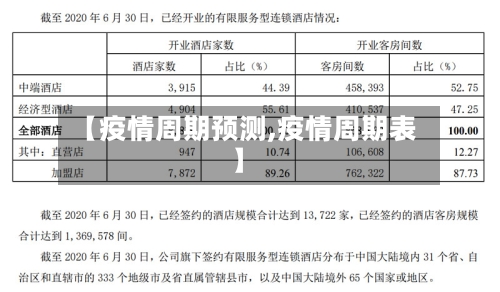【疫情周期预测,疫情周期表】-第1张图片