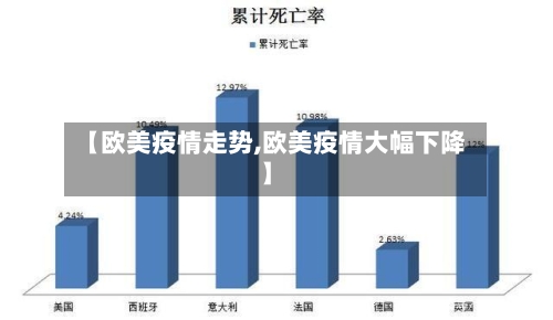 【欧美疫情走势,欧美疫情大幅下降】-第2张图片