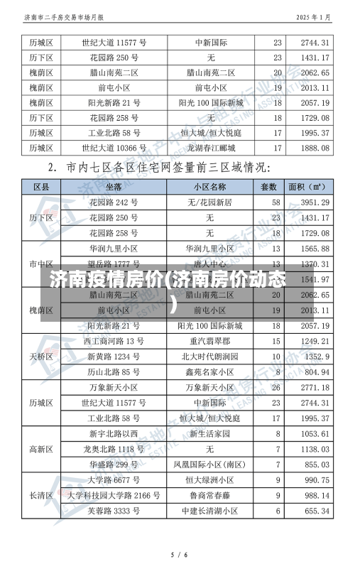 济南疫情房价(济南房价动态)-第2张图片