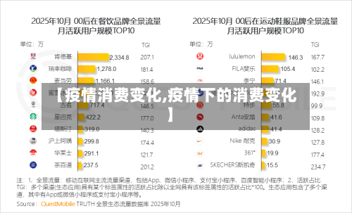 【疫情消费变化,疫情下的消费变化】-第1张图片
