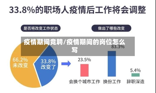 疫情期间竞聘/疫情期间的岗位怎么写-第2张图片