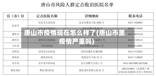 唐山市疫情现在怎么样了(唐山市里疫情严重吗)-第2张图片