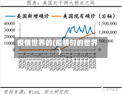 疫情世界的(疫情时的世界)-第1张图片