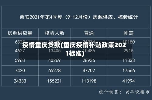 疫情重庆贷款(重庆疫情补贴政策2021标准)-第2张图片
