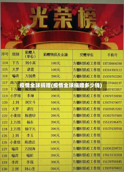 疫情全球捐赠(疫情全球捐赠多少钱)-第3张图片