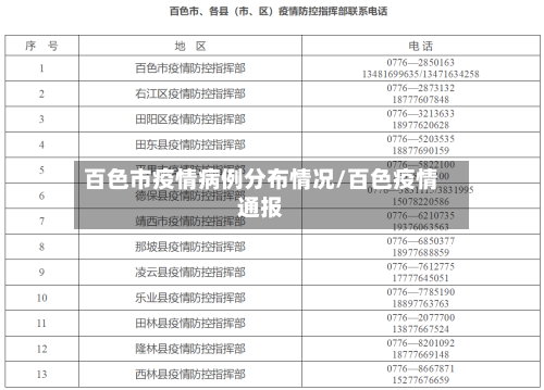 百色市疫情病例分布情况/百色疫情通报-第1张图片
