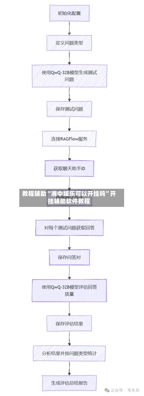 教程辅助“湘中娱乐可以开挂吗	”开挂辅助软件教程-第1张图片