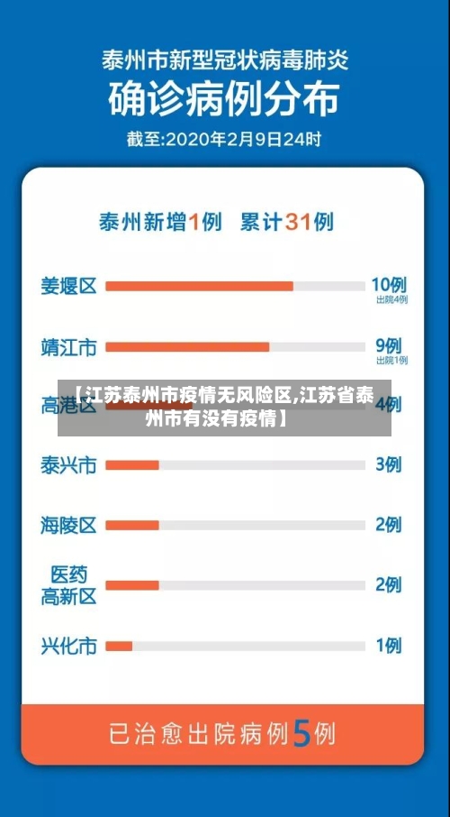 【江苏泰州市疫情无风险区,江苏省泰州市有没有疫情】-第2张图片