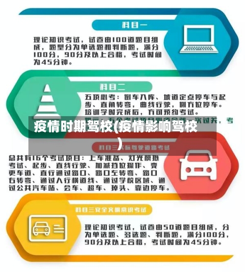 疫情时期驾校(疫情影响驾校)-第1张图片
