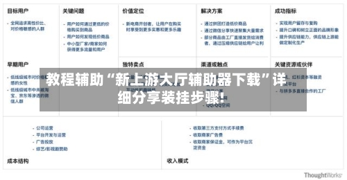 教程辅助“新上游大厅辅助器下载”详细分享装挂步骤!-第3张图片