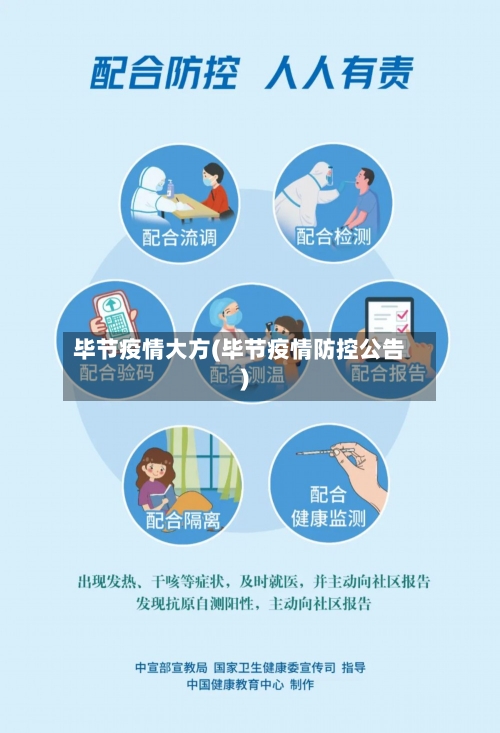 毕节疫情大方(毕节疫情防控公告)-第1张图片